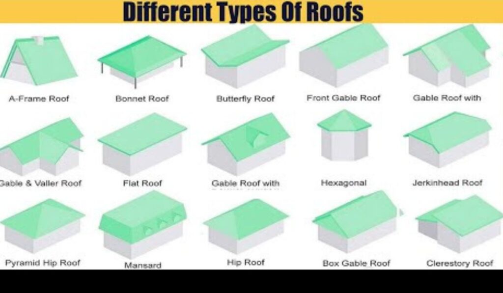 Roofs in Different Scenarios