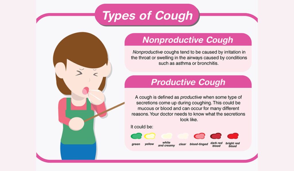 Types of Coughs